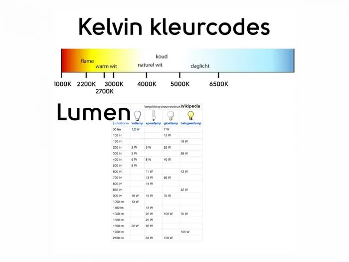 G4 1.8 W 3000 K LED lampadina