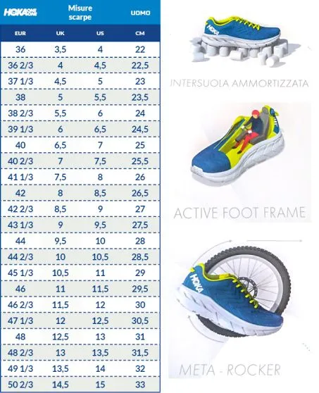 HOKA ONE ONE BONDI 7 BLUE MOON MOONLIT OCEAN